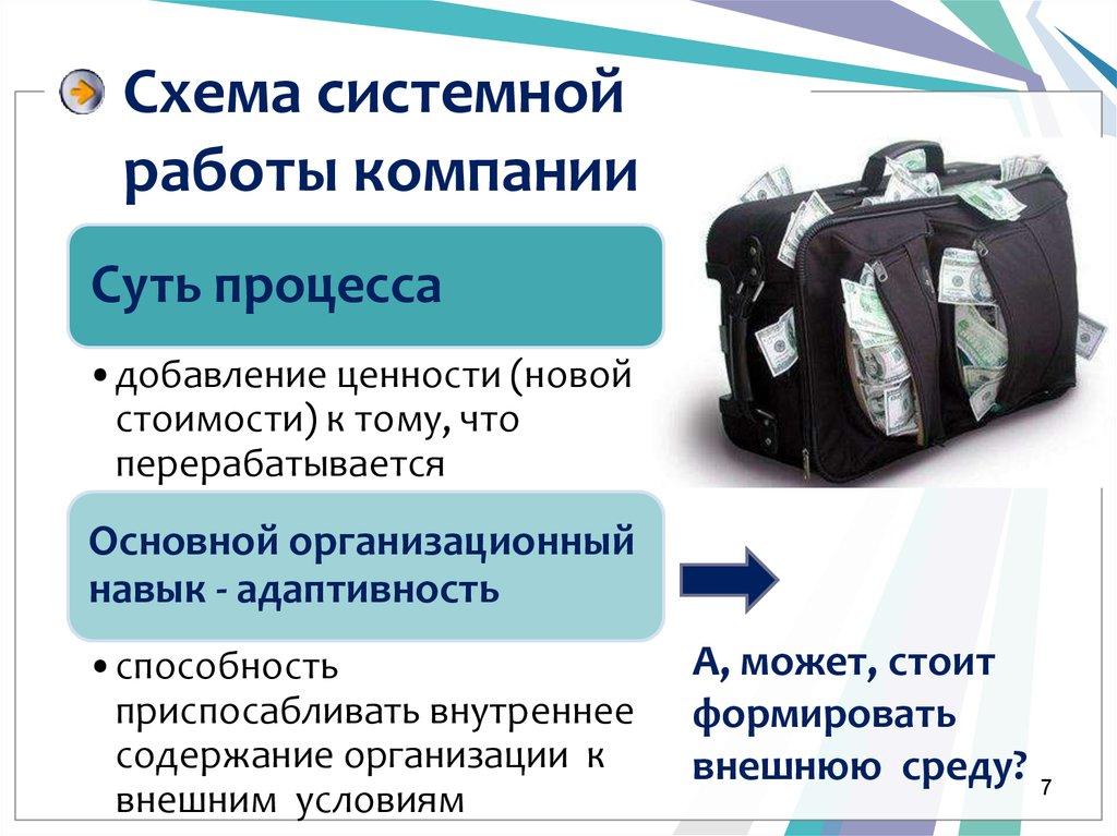 Схема системной работы компании