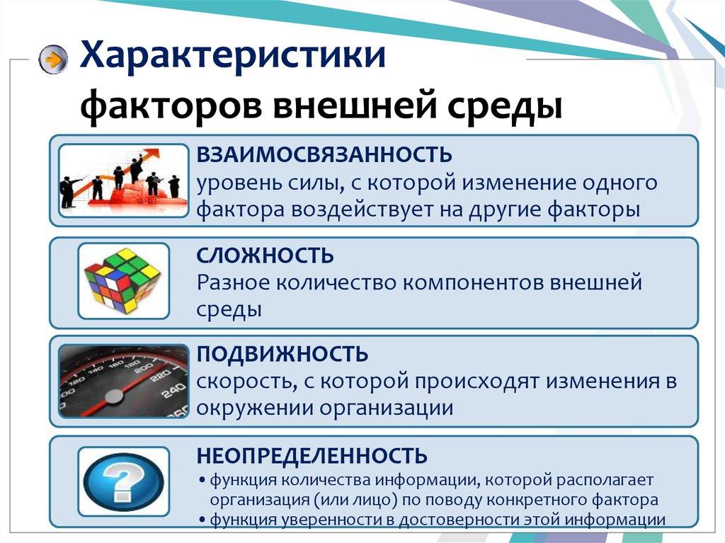 Характеристики факторов внешней среды