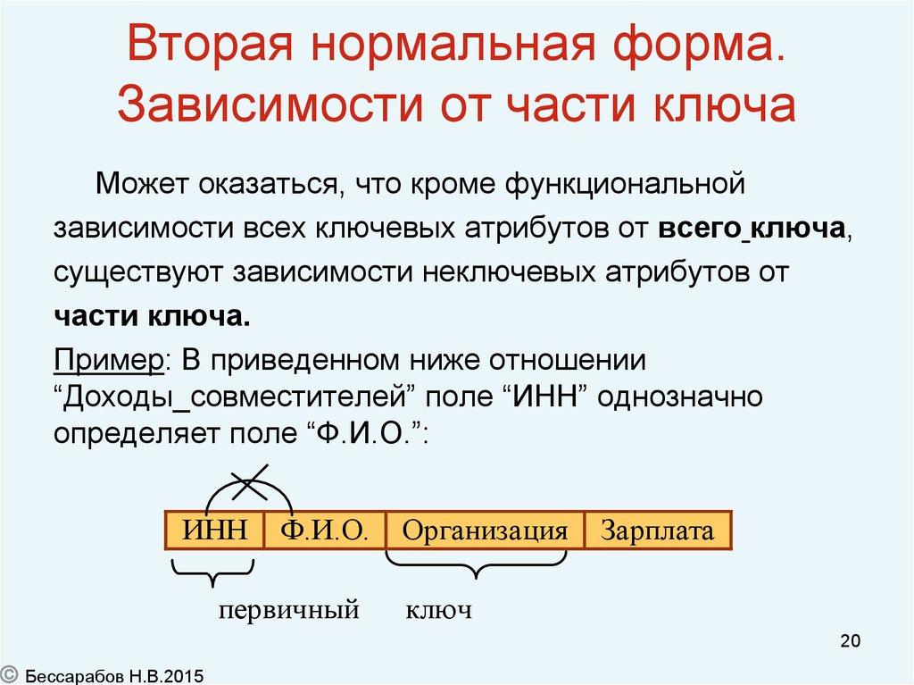 Вторая нормальная форма. Зависимости от части ключа