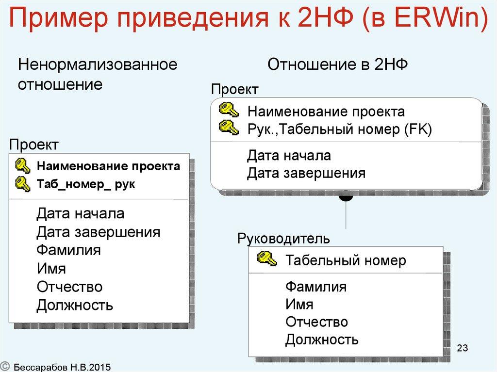 Пример приведения к 2НФ (в ERWin)