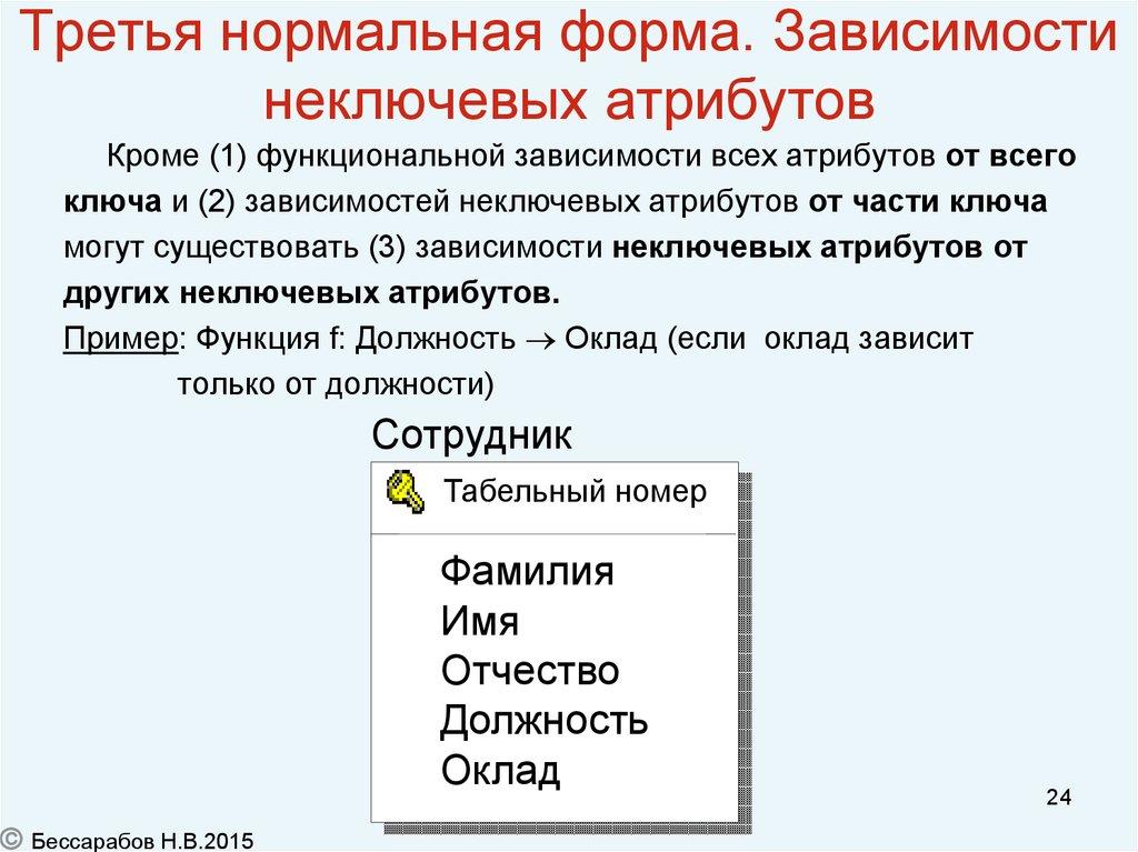 Третья нормальная форма. Зависимости неключевых атрибутов