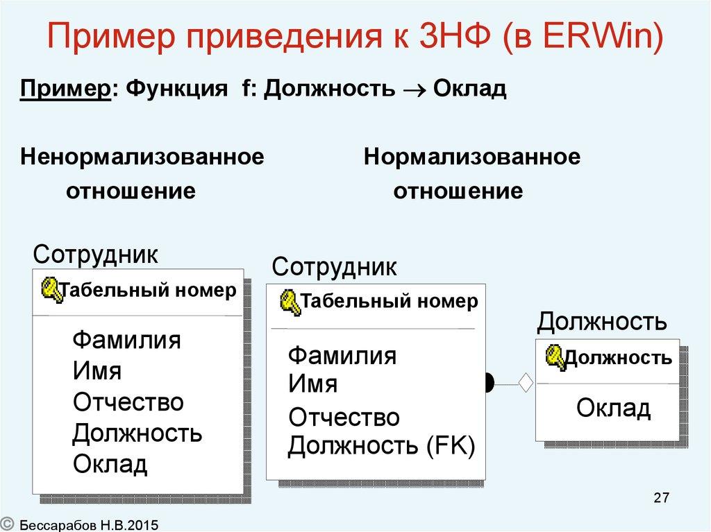 Пример приведения к 3НФ (в ERWin)