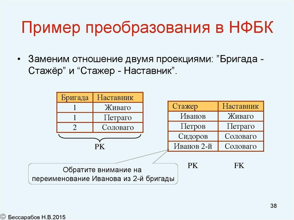 Пример преобразования в НФБК