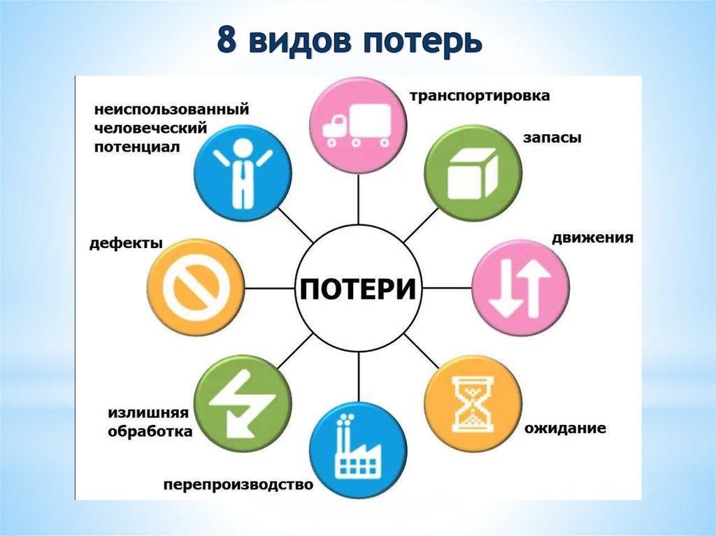 8 видов потерь