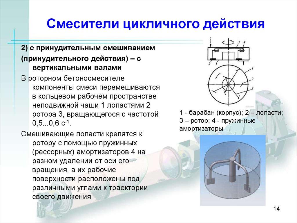 Смесители цикличного действия