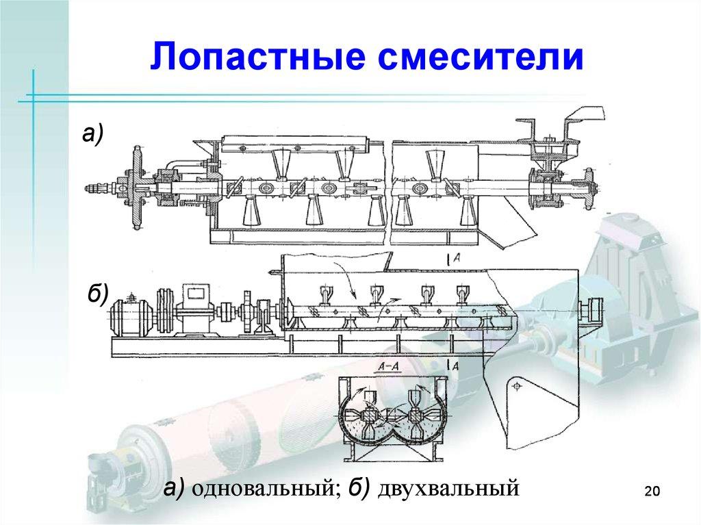 Лопастные смесители