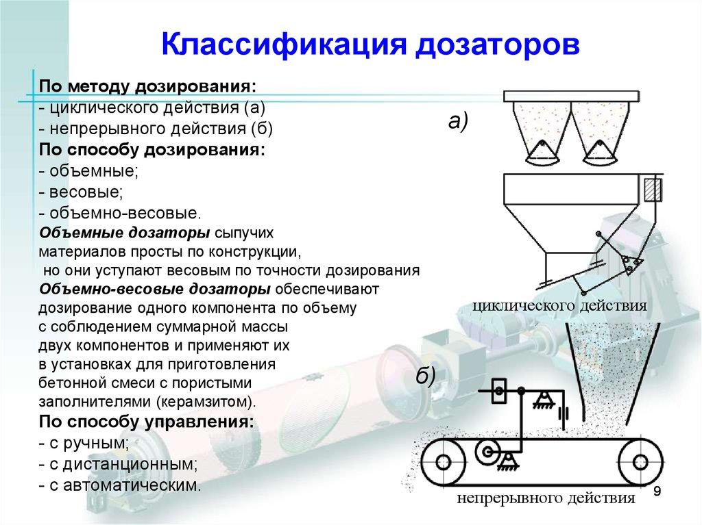 Классификация дозаторов