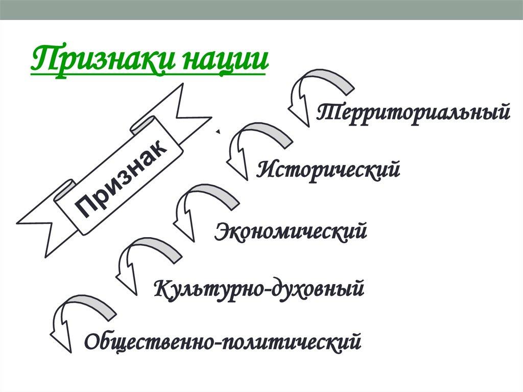 Признаки нации