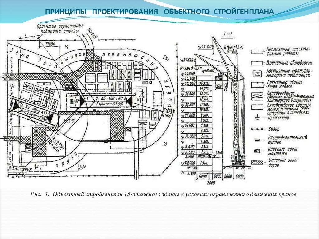 ПРИНЦИПЫ ПРОЕКТИРОВАНИЯ ОБЪЕКТНОГО СТРОЙГЕНПЛАНА  