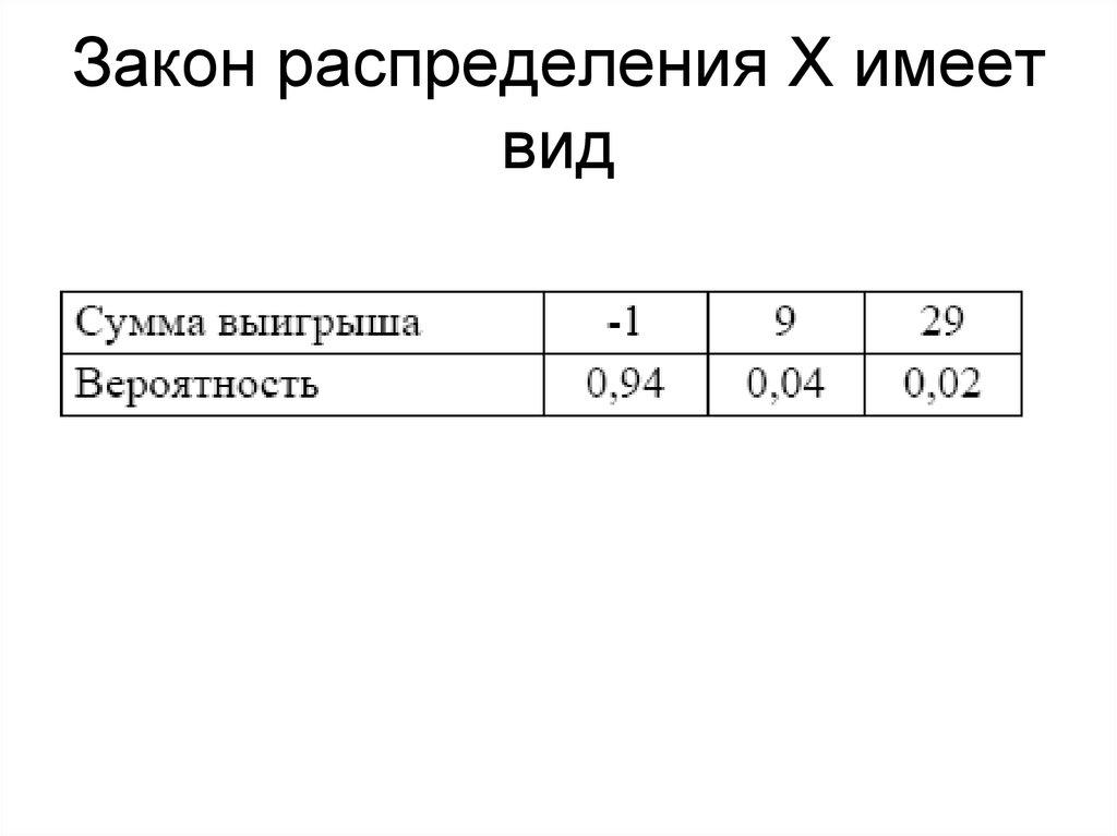 Закон распределения Х имеет вид