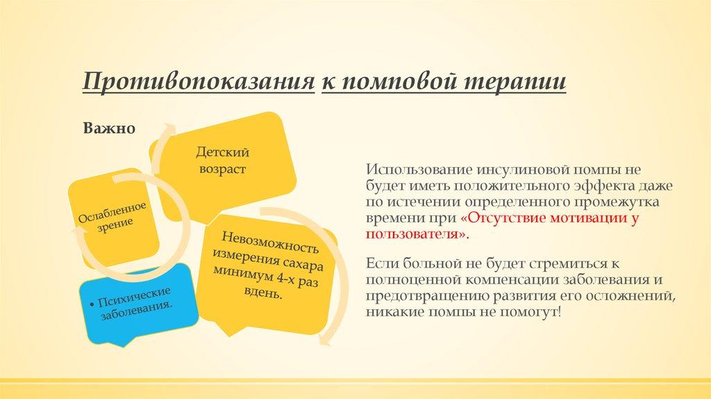 Противопоказания к помповой терапии