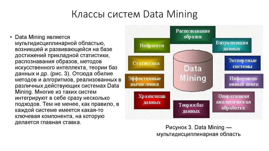 Классы систем Data Mining
