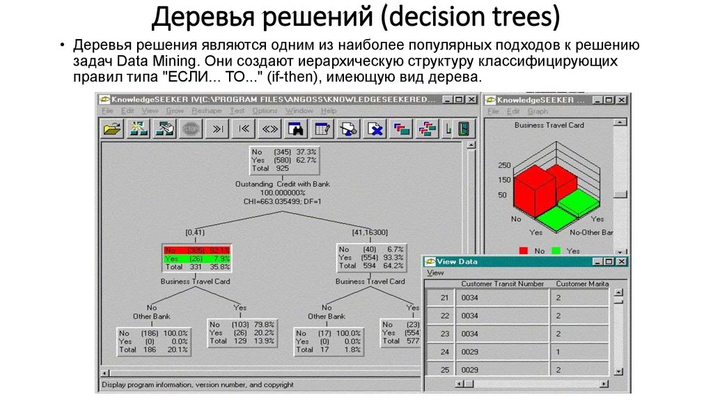 Деревья решений (decision trees)