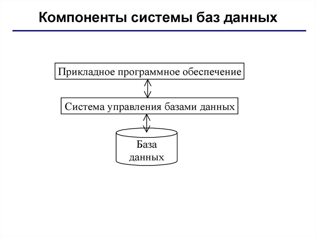Банк данных (БнД)