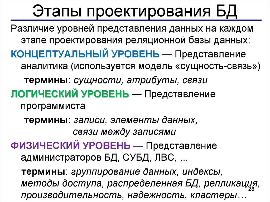 Этапы проектирования БД