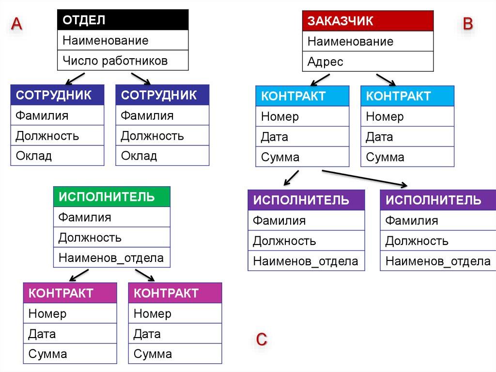Иерархическая модель данных