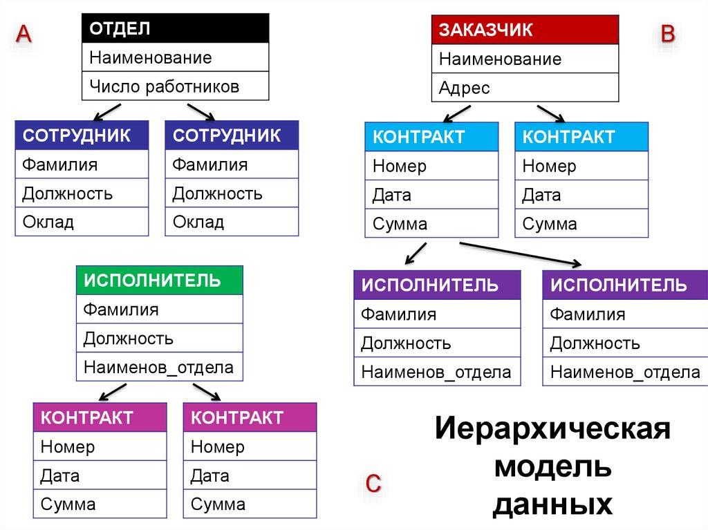Реляционная модель данных