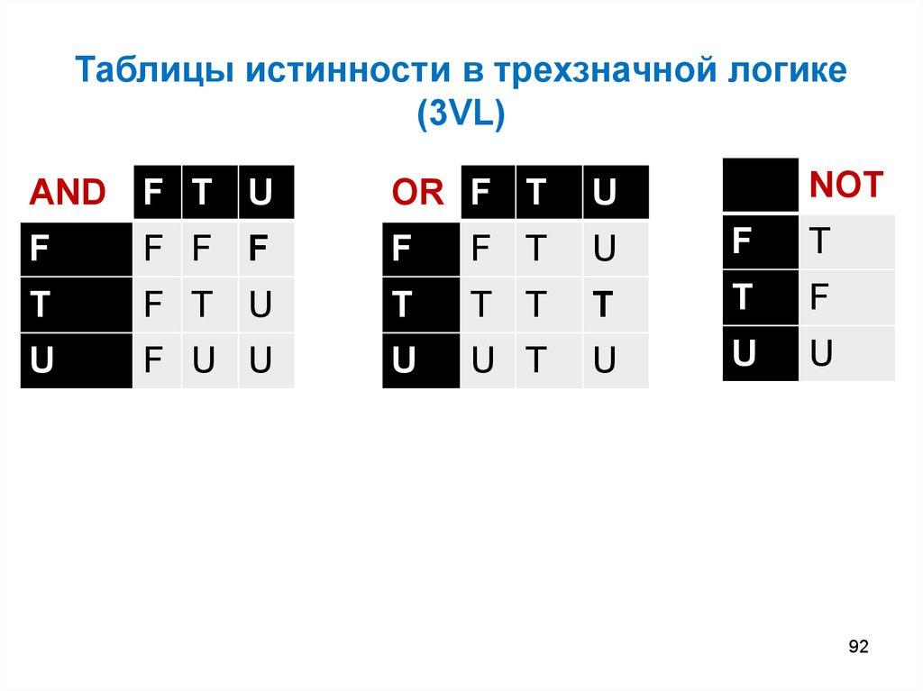 Реляционная модель данных