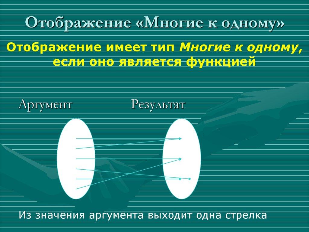 Отображение «Многие к одному»