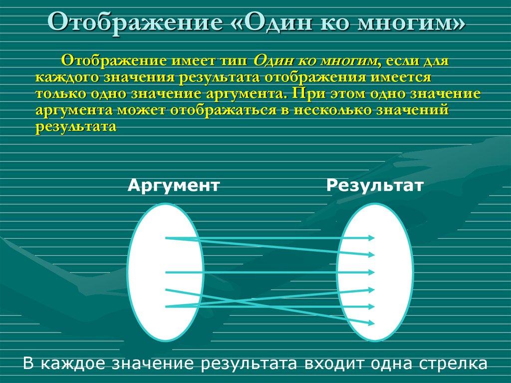Отображение «Один ко многим»