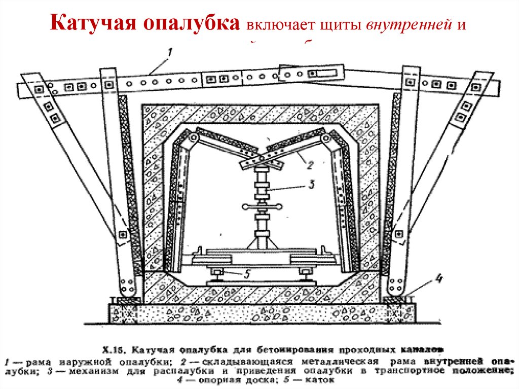 Катучая опалубка включает щиты внутренней и наружной опалубки.