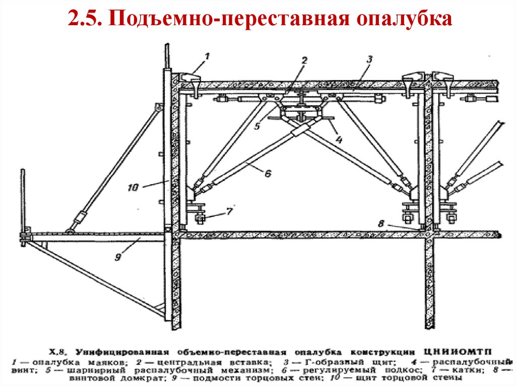 2.5. Подъемно-переставная опалубка