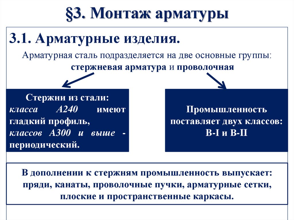 §3. Монтаж арматуры