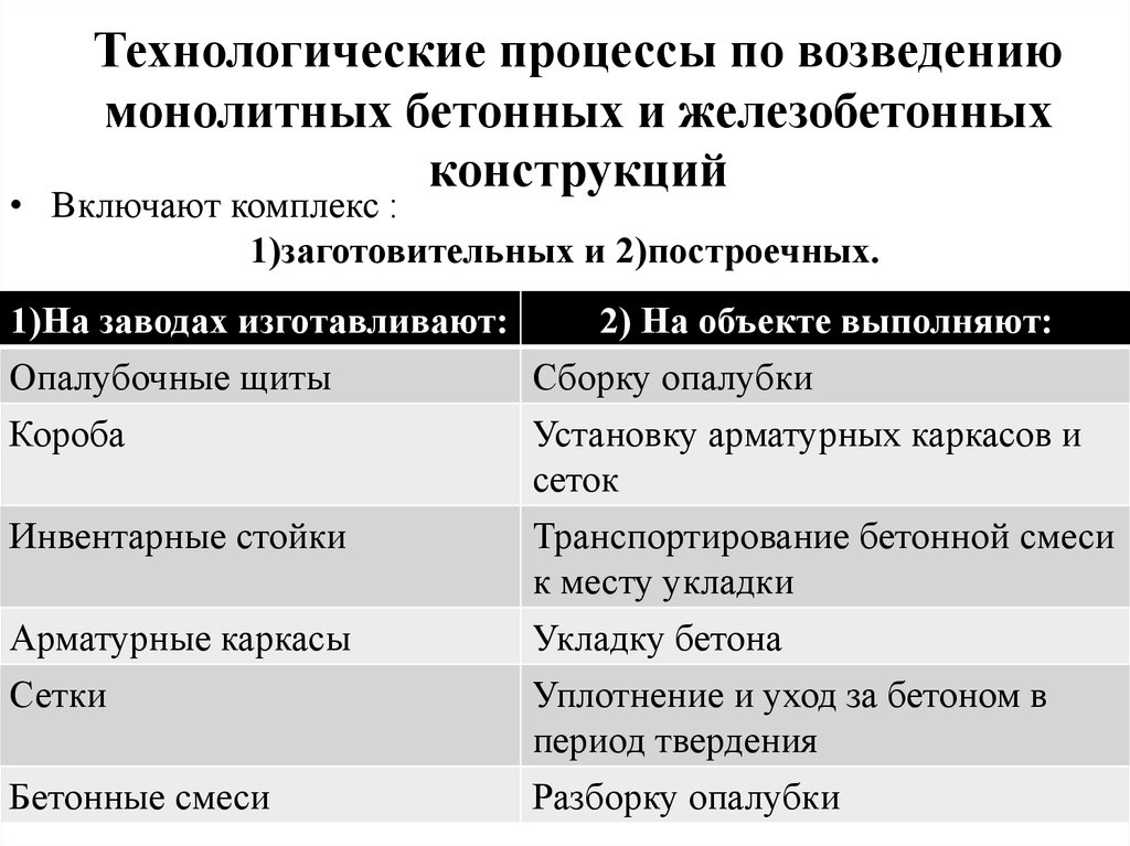 Технологические процессы по возведению монолитных бетонных и железобетонных конструкций