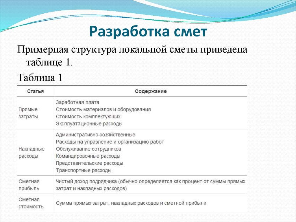 Разработка смет