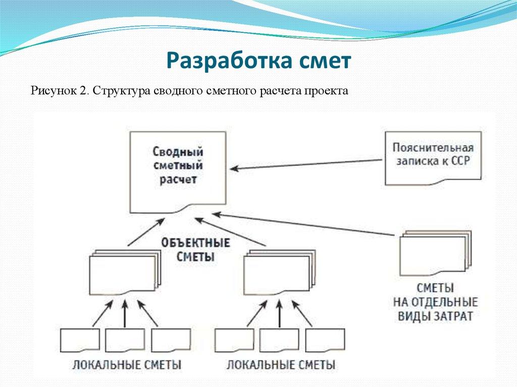 Разработка смет