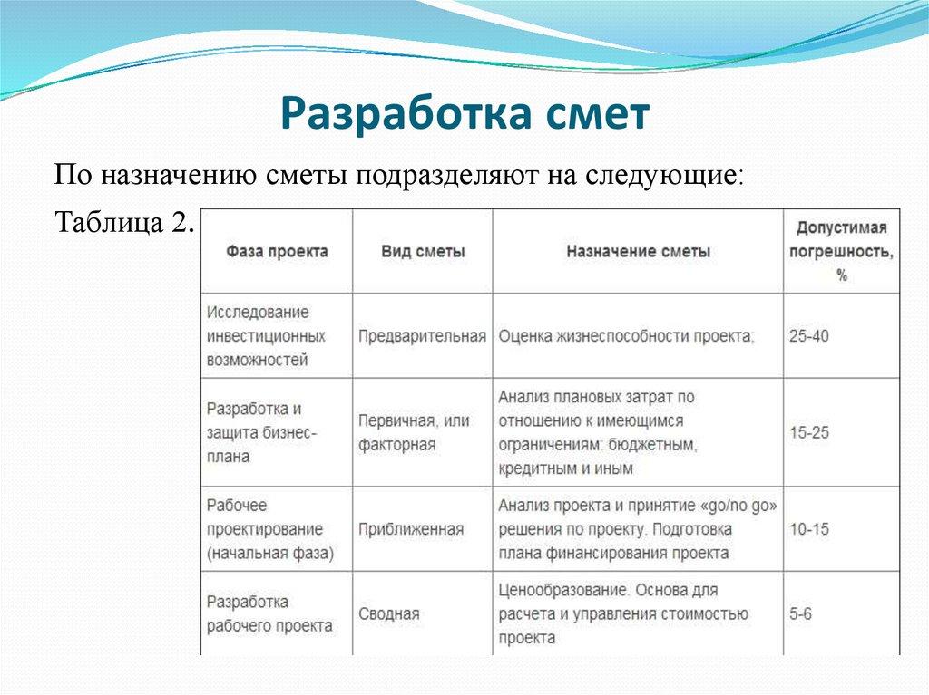 Разработка смет