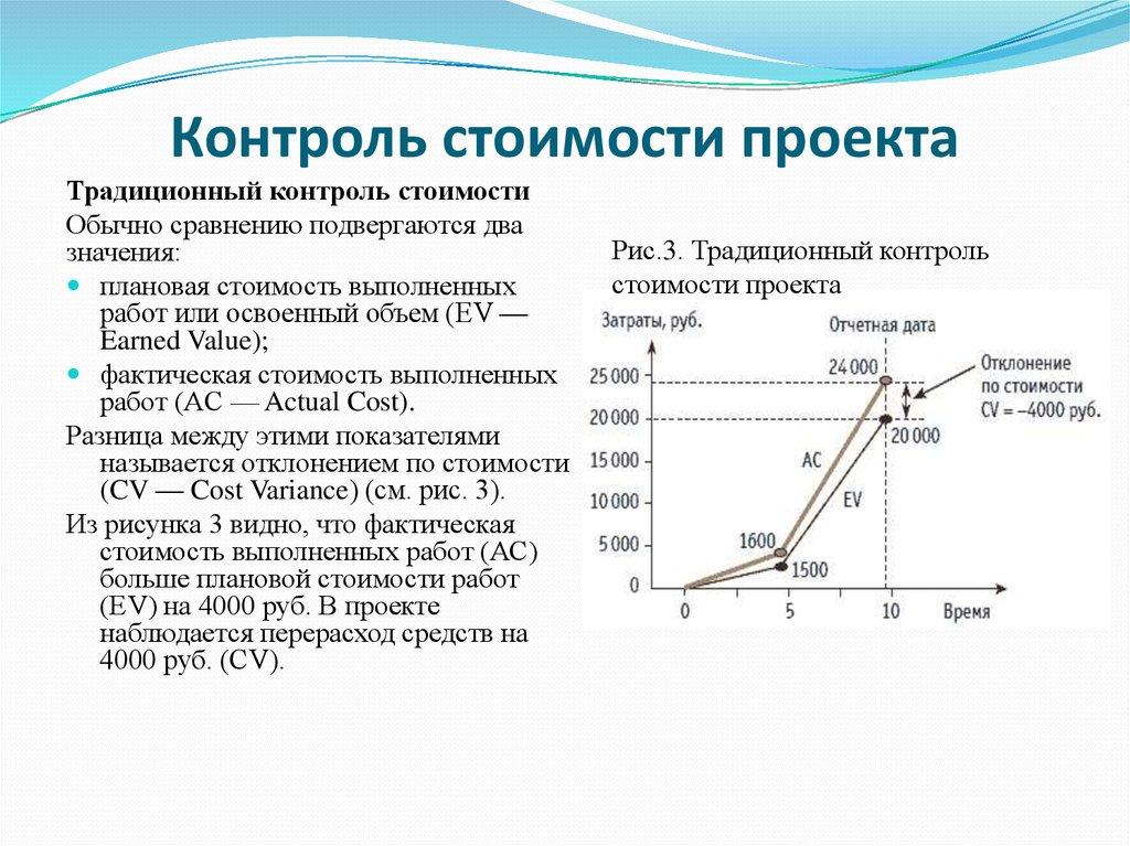 Контроль стоимости проекта