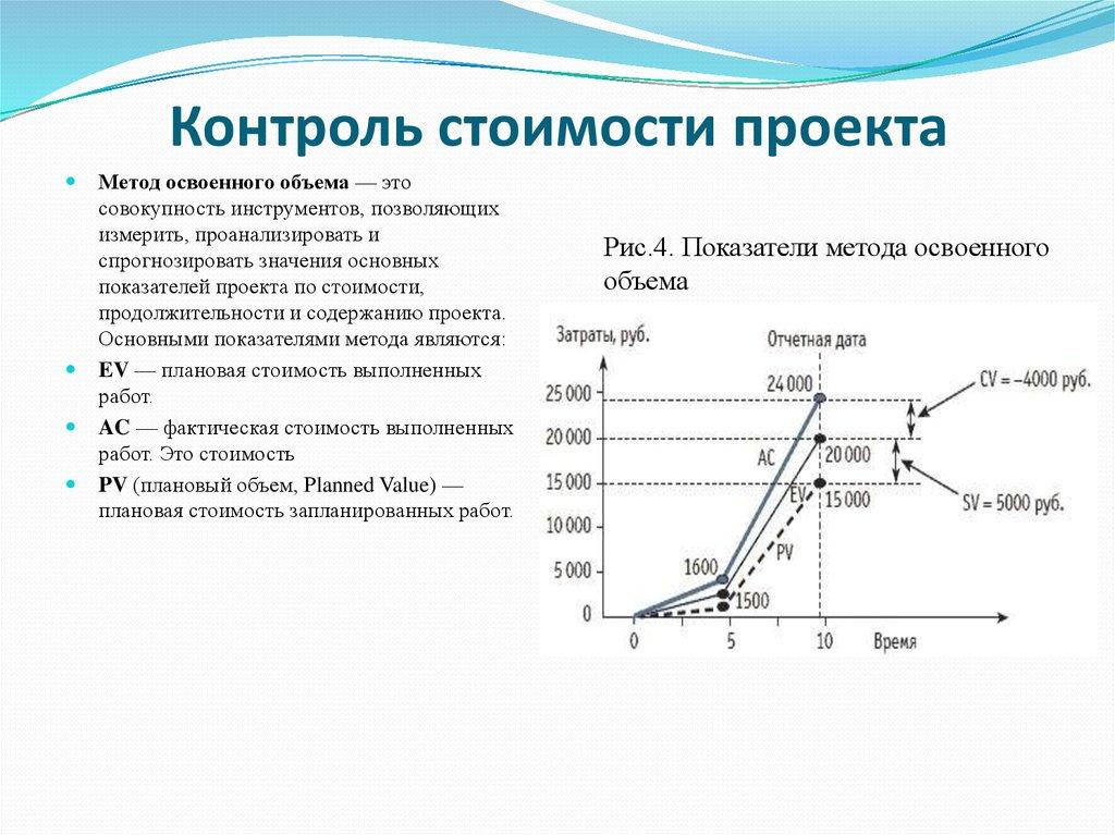 Контроль стоимости проекта