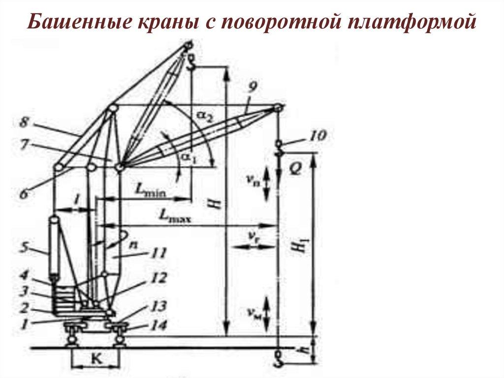 Башенные краны с поворотной платформой