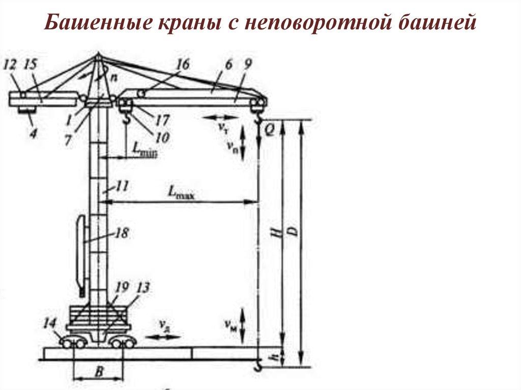 Башенные краны с неповоротной башней