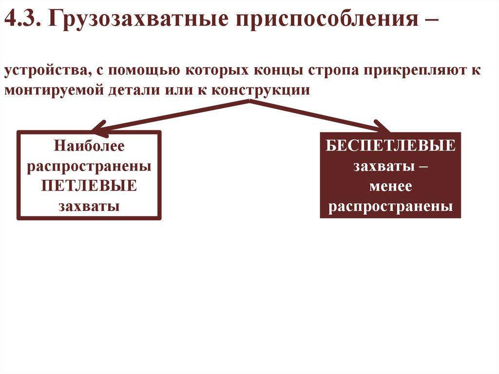 4.3. Грузозахватные приспособления – устройства, с помощью которых концы стропа прикрепляют к монтируемой детали или к