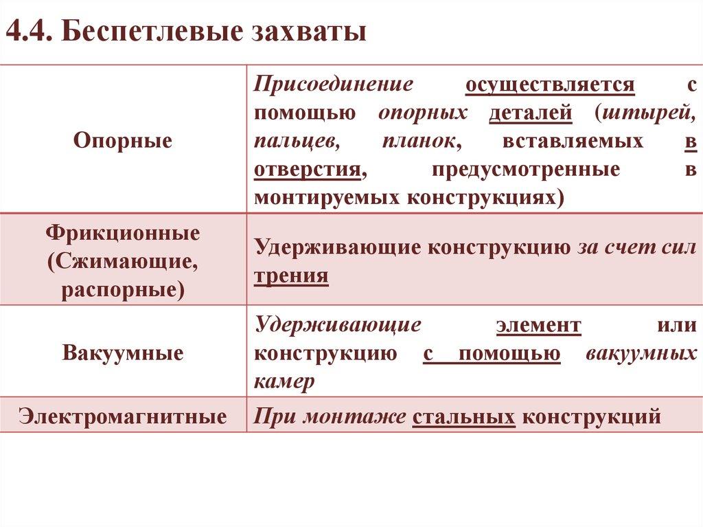 4.4. Беспетлевые захваты