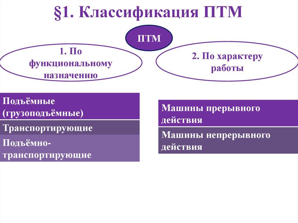 §1. Классификация ПТМ