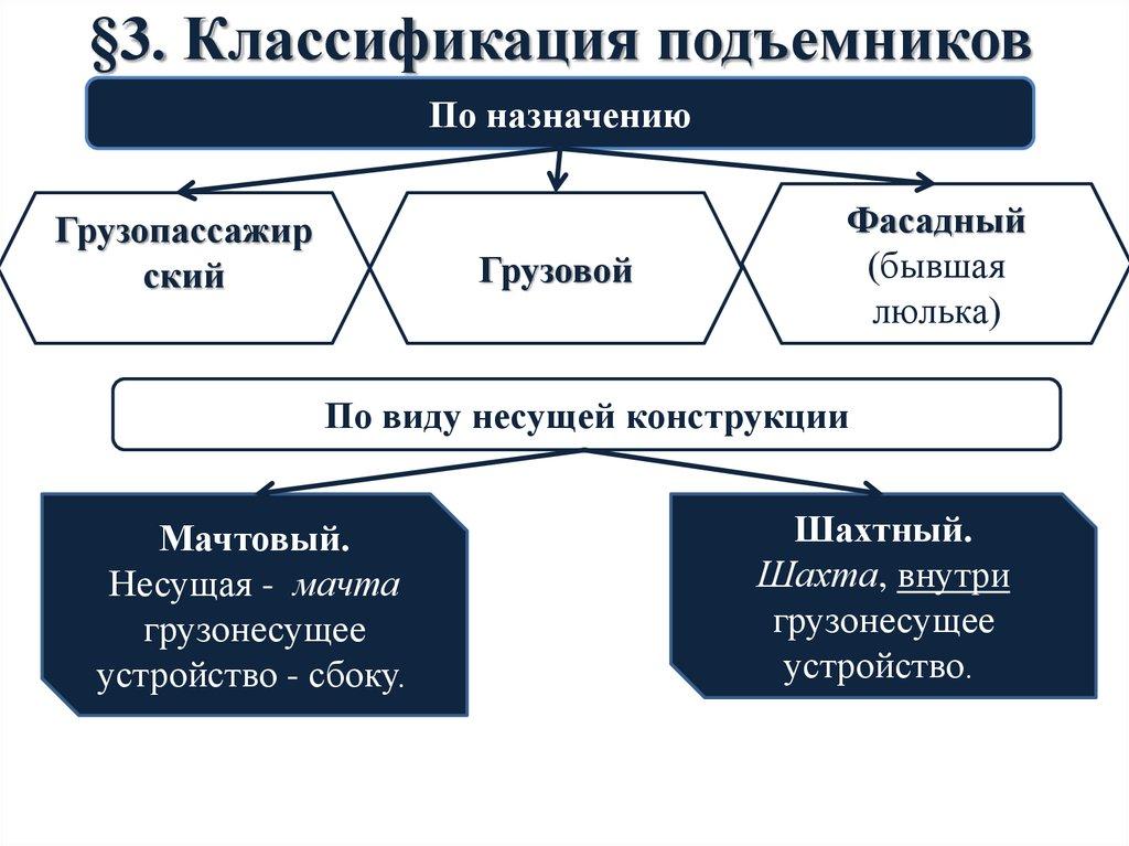 §3. Классификация подъемников