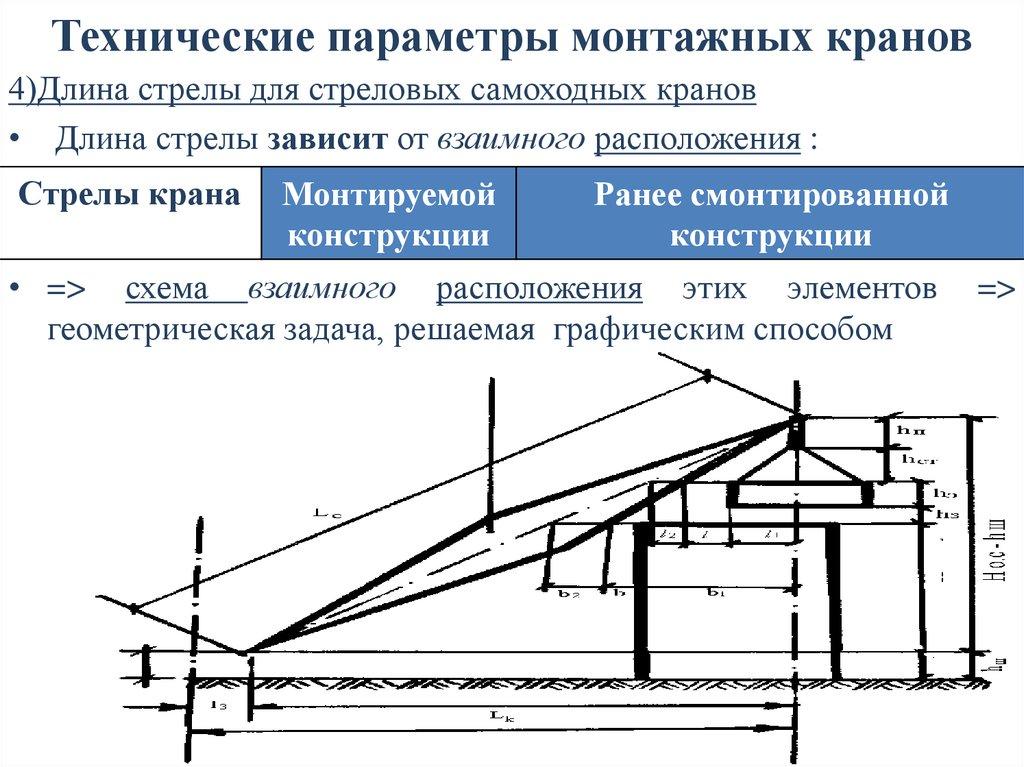 Технические параметры монтажных кранов