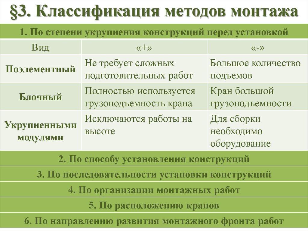 §3. Классификация методов монтажа