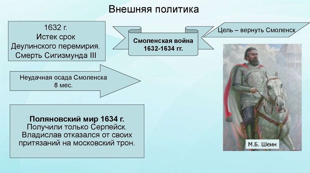 Внешняя политика