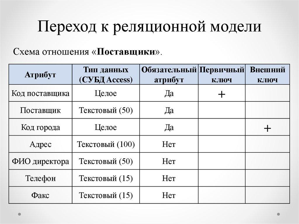 Переход к реляционной модели