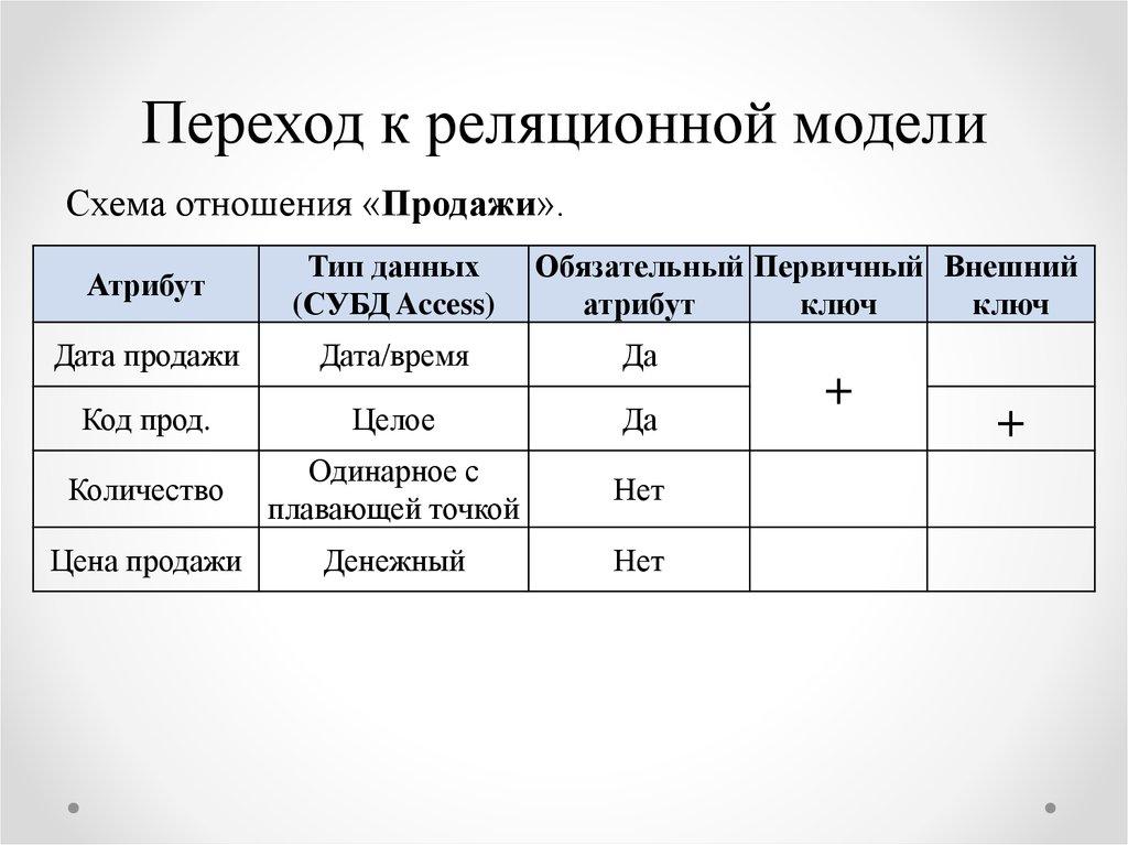 Переход к реляционной модели