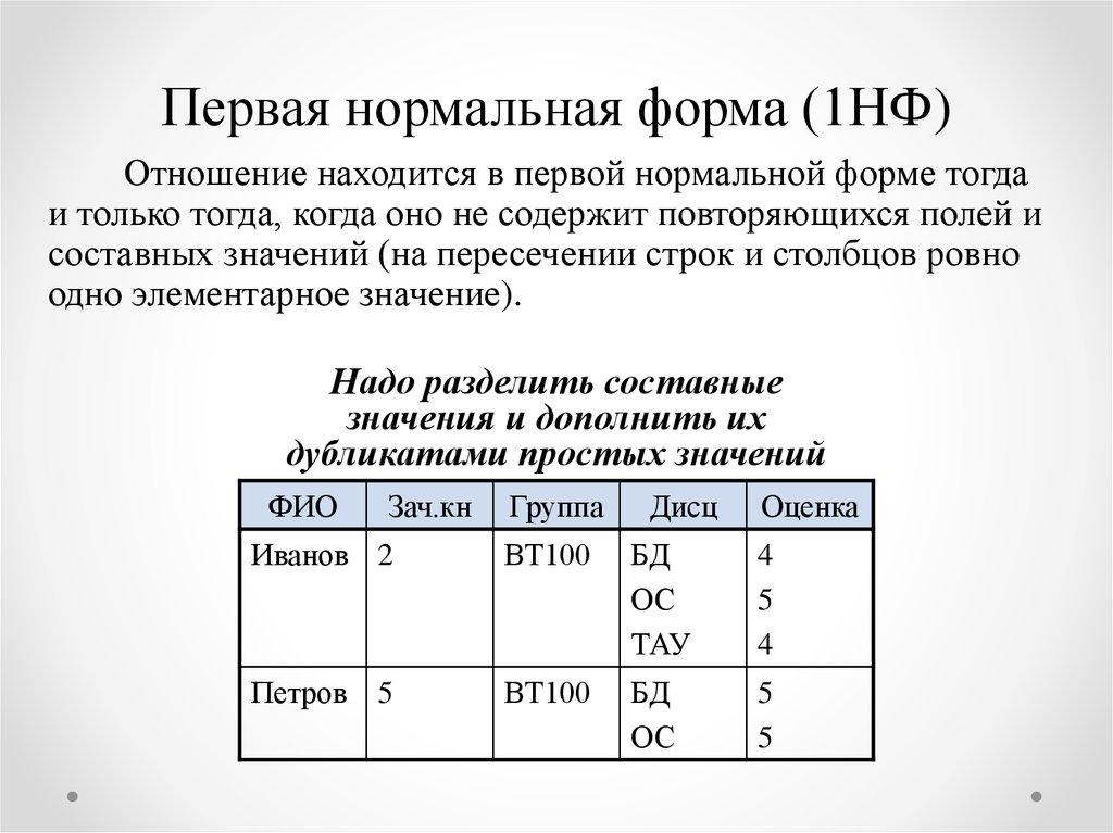 Первая нормальная форма (1НФ)