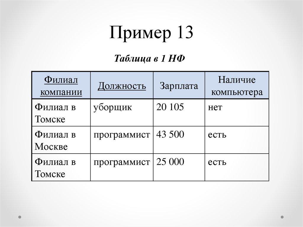 Пример 13
