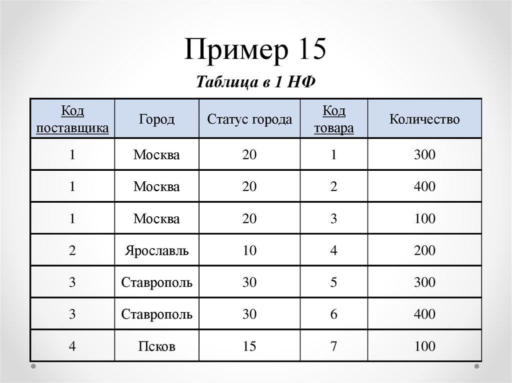 Пример 15