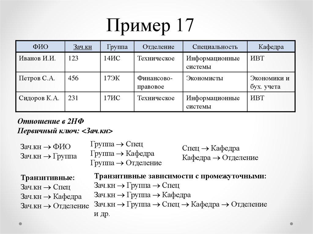 Пример 17