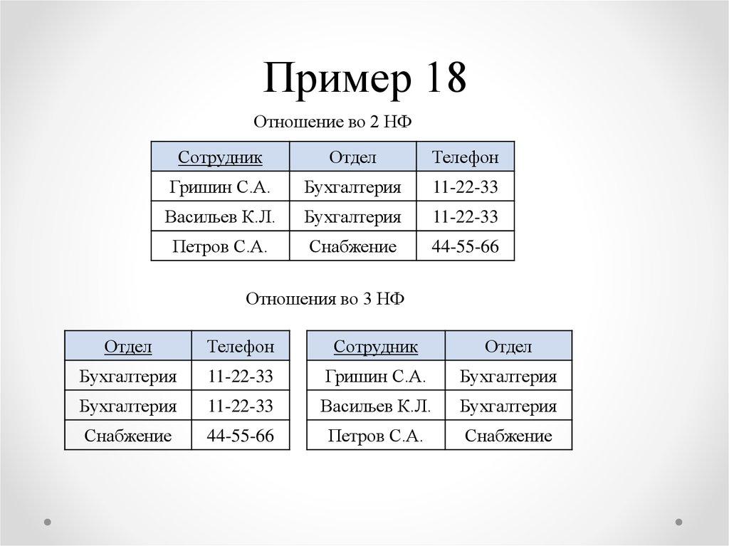 Пример 18