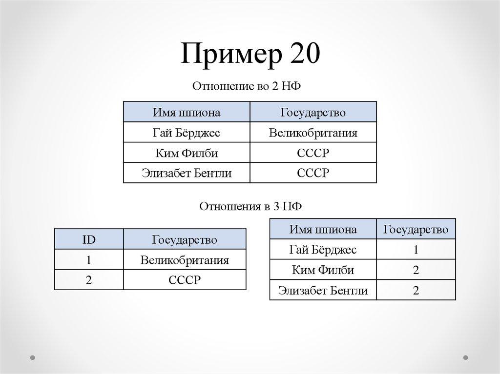 Пример 20